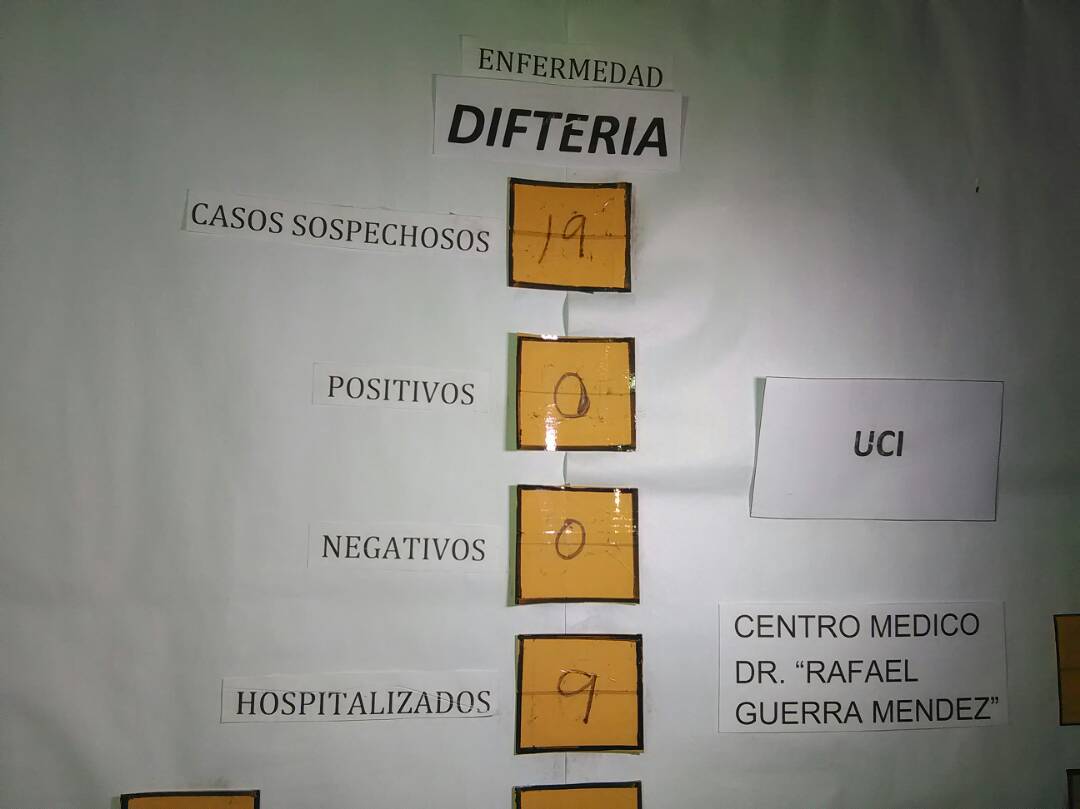 difteria. Casos. Carabobo