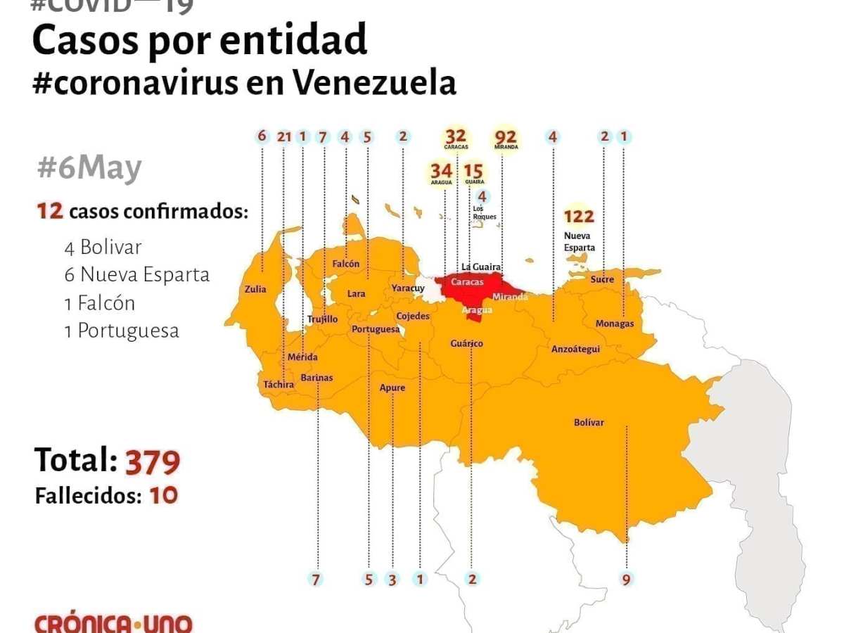 contagiadas de COVID-19