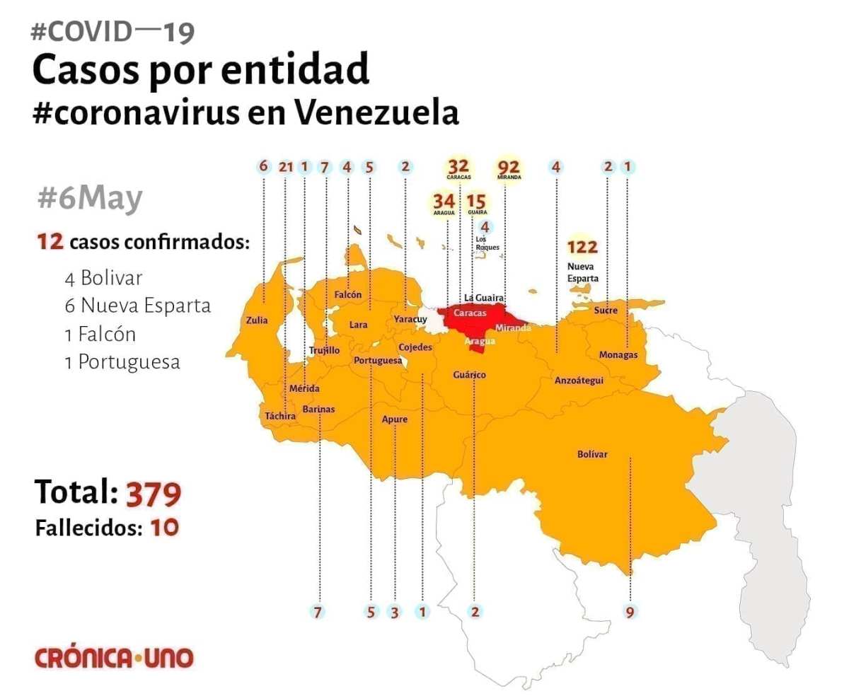 contagiadas de COVID-19