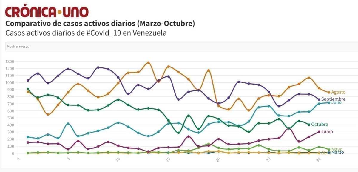 coronavirus en cifras