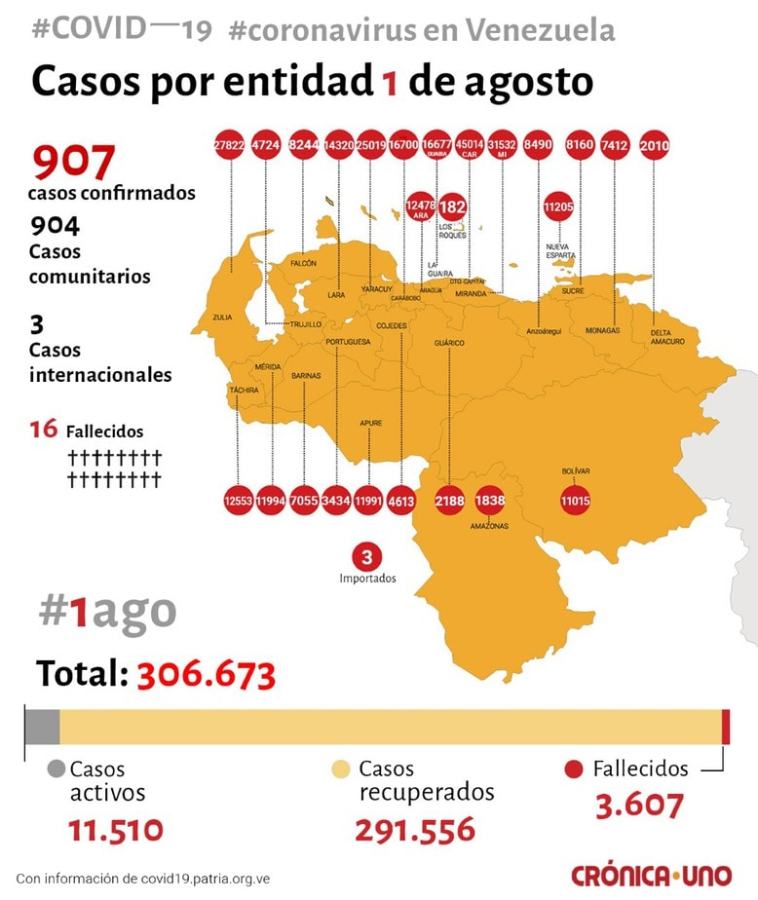 6 millones de vacunas