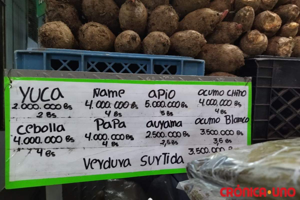 la canasta alimentaria