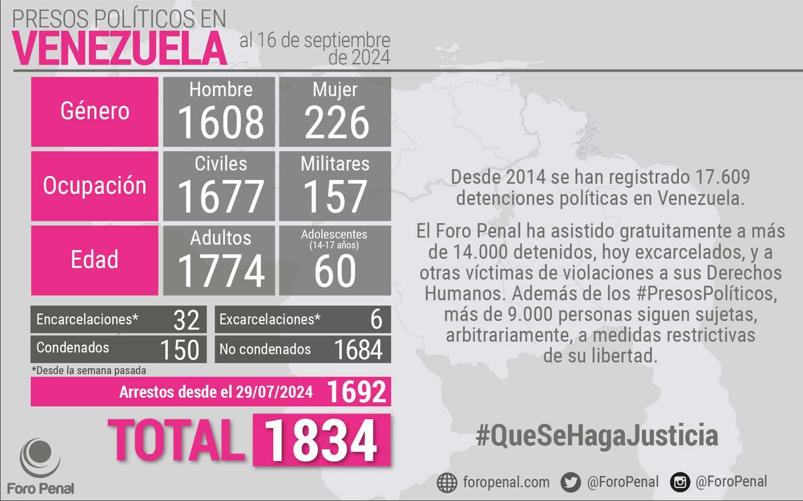 Detenidos hasta el martes16 de septiembre 