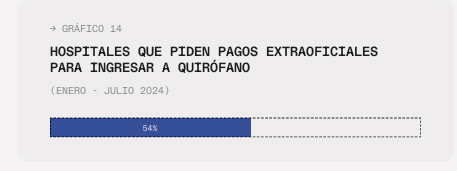 hospitales