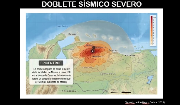 sismo