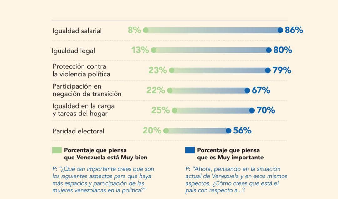 transición